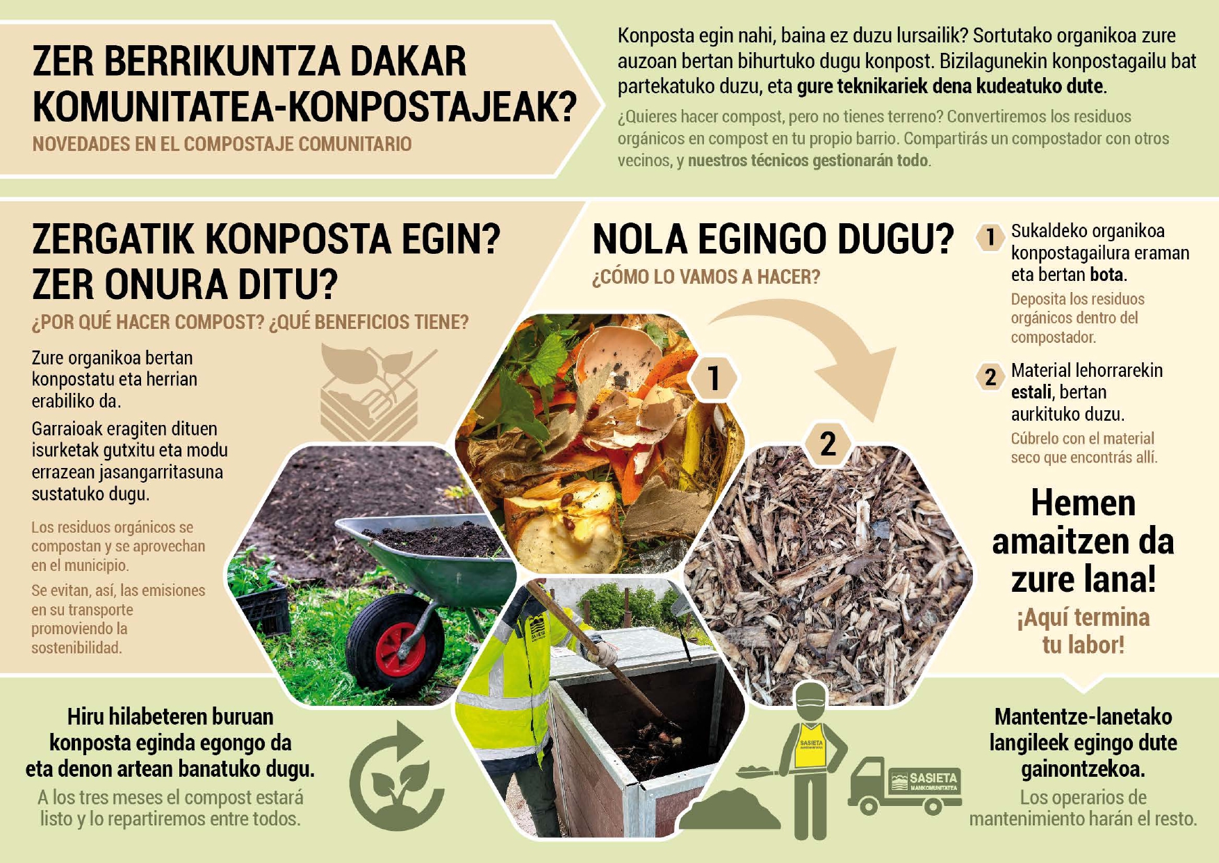 Konposta informazioa