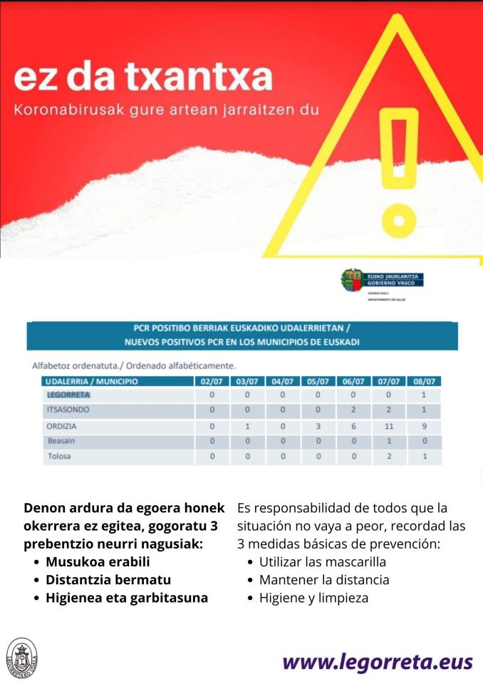 Koronabirusak gure artean jarraitzen du